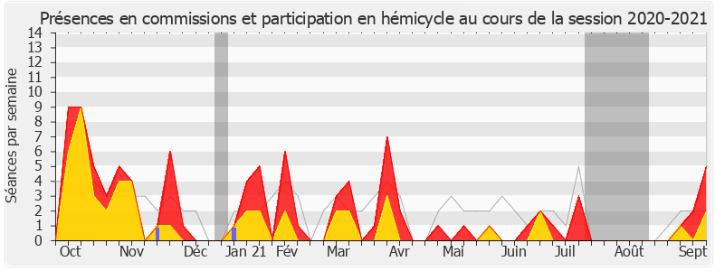 Participation globale-20202021 de Émilie Bonnivard