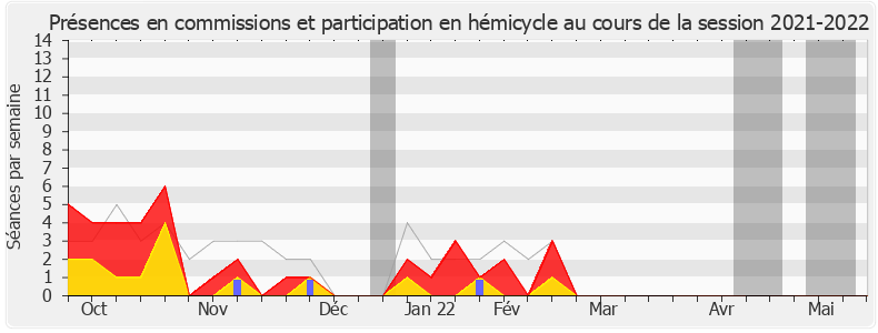 Participation globale-20212022 de Émilie Bonnivard
