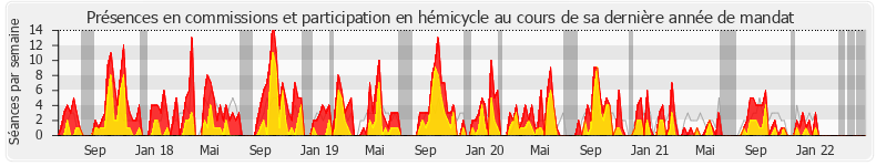 Participation globale-annee de Émilie Bonnivard