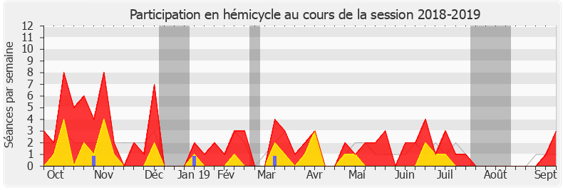 Participation hemicycle-20182019 de Émilie Cariou