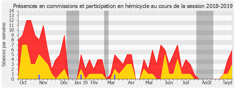 Participation globale-20182019 de Émilie Cariou