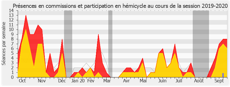 Participation globale-20192020 de Émilie Cariou