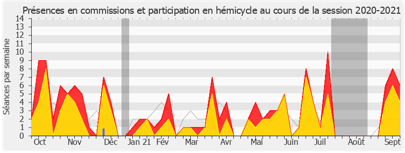 Participation globale-20202021 de Émilie Cariou