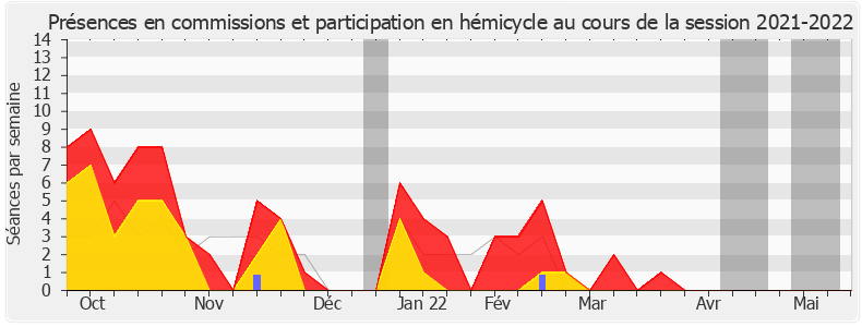 Participation globale-20212022 de Émilie Cariou