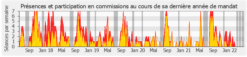 Participation commissions-legislature de Émilie Cariou