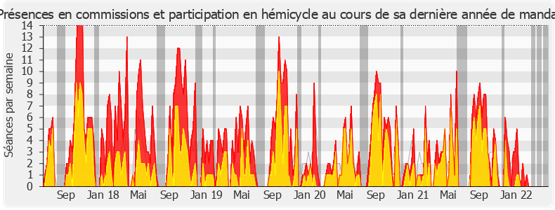 Participation globale-legislature de Émilie Cariou