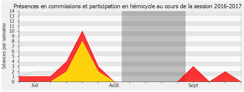 Participation globale-20162017 de Émilie Chalas