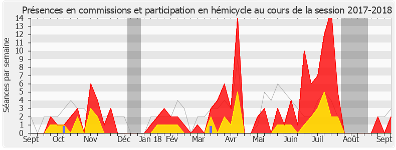 Participation globale-20172018 de Émilie Chalas
