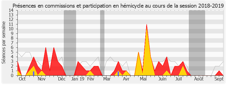 Participation globale-20182019 de Émilie Chalas