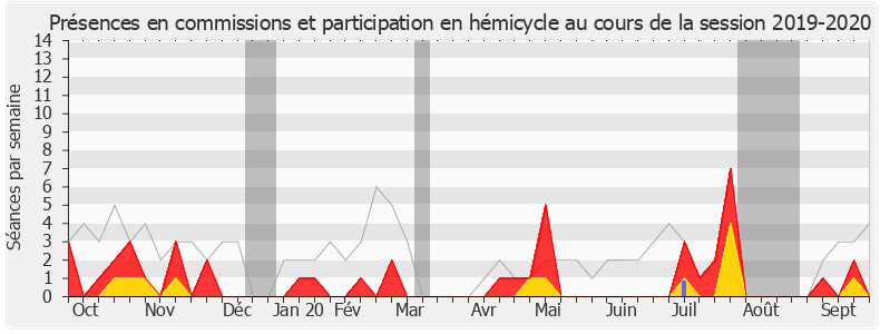 Participation globale-20192020 de Émilie Chalas