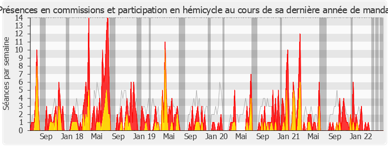 Participation globale-legislature de Émilie Chalas