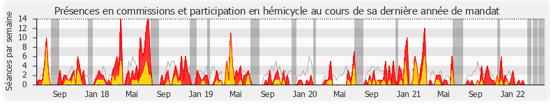 Participation globale-annee de Émilie Chalas