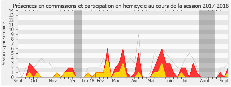 Participation globale-20172018 de Émilie Guerel