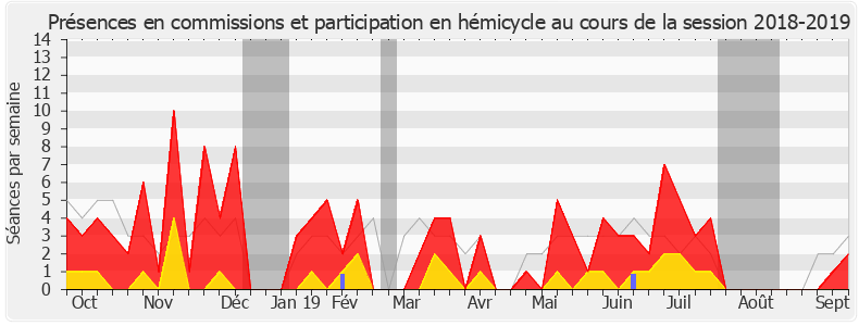 Participation globale-20182019 de Émilie Guerel