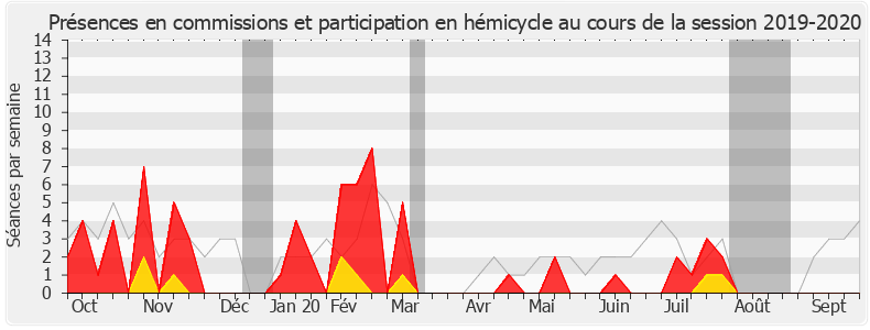 Participation globale-20192020 de Émilie Guerel