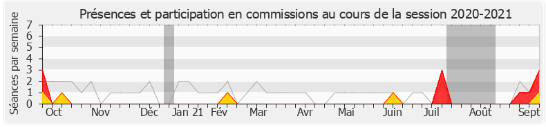 Participation commissions-20202021 de Émilie Guerel