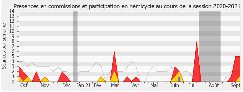 Participation globale-20202021 de Émilie Guerel