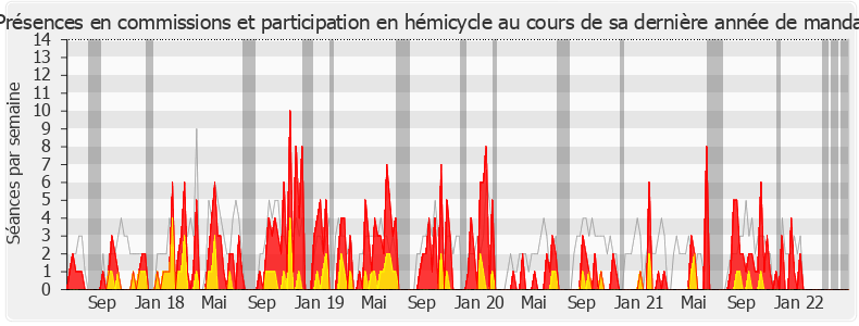 Participation globale-legislature de Émilie Guerel