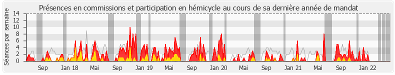 Participation globale-annee de Émilie Guerel