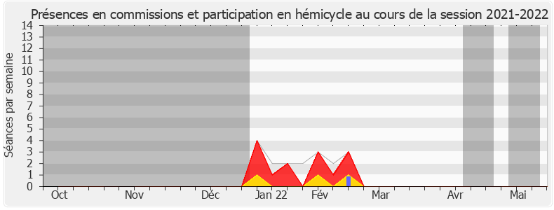 Participation globale-20212022 de Emmanuel Blairy