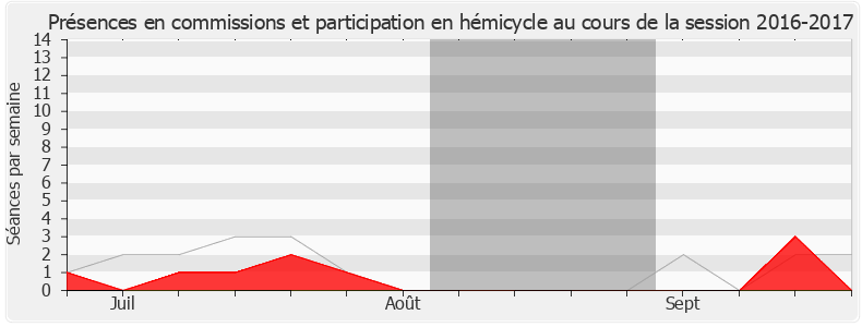 Participation globale-20162017 de Emmanuel Maquet