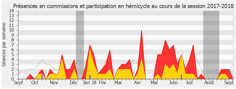 Participation globale-20172018 de Emmanuel Maquet