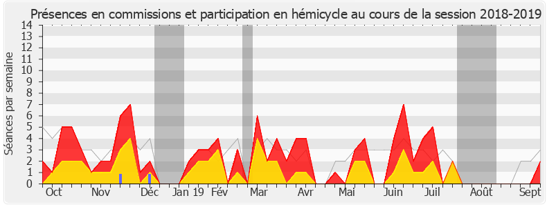 Participation globale-20182019 de Emmanuel Maquet