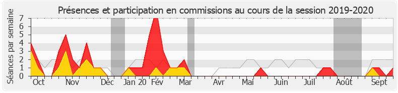 Participation commissions-20192020 de Emmanuel Maquet