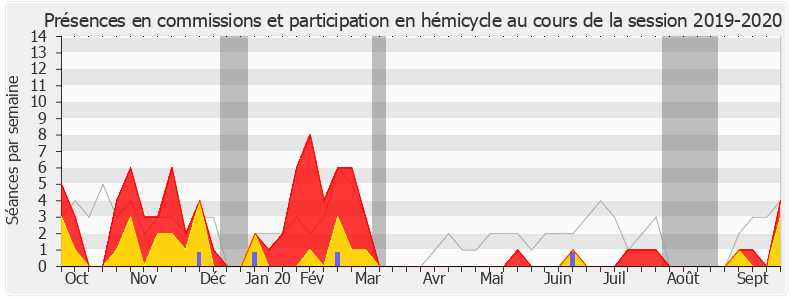 Participation globale-20192020 de Emmanuel Maquet