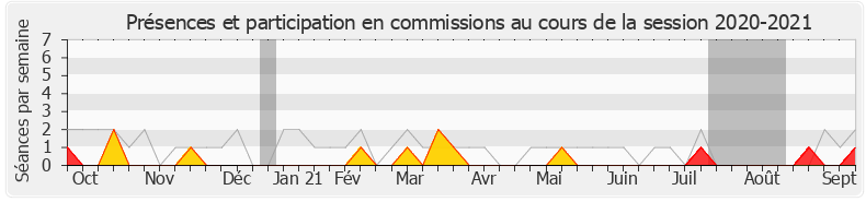 Participation commissions-20202021 de Emmanuel Maquet