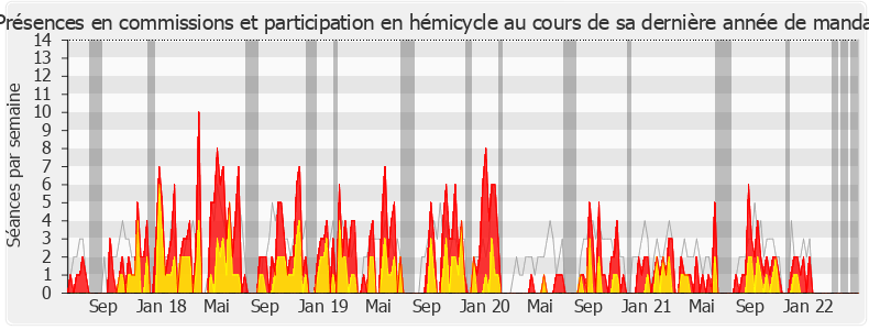 Participation globale-legislature de Emmanuel Maquet