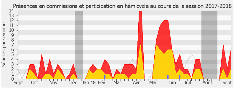 Participation globale-20172018 de Emmanuelle Anthoine