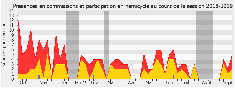 Participation globale-20182019 de Emmanuelle Anthoine