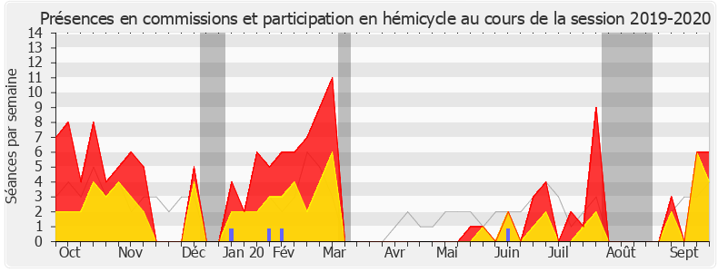 Participation globale-20192020 de Emmanuelle Anthoine