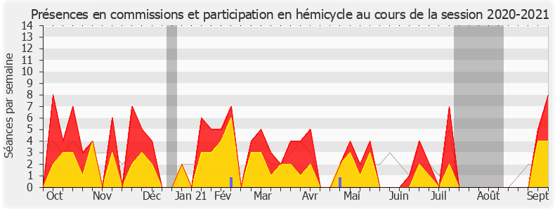 Participation globale-20202021 de Emmanuelle Anthoine