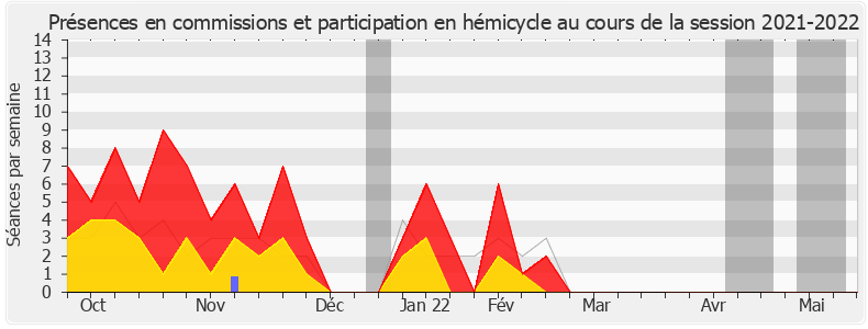 Participation globale-20212022 de Emmanuelle Anthoine