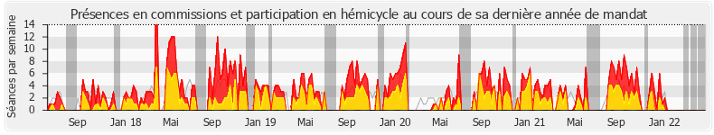 Participation globale-annee de Emmanuelle Anthoine