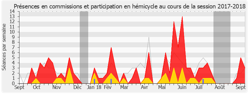 Participation globale-20172018 de Emmanuelle Fontaine-Domeizel