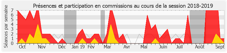 Participation commissions-20182019 de Emmanuelle Fontaine-Domeizel