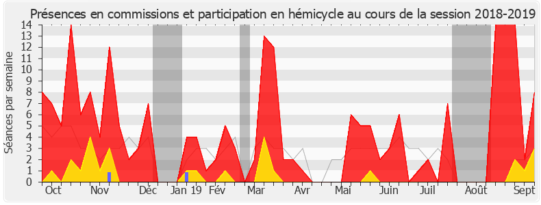 Participation globale-20182019 de Emmanuelle Fontaine-Domeizel