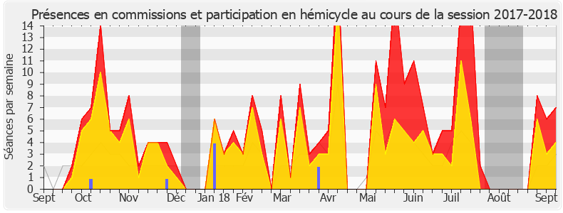 Participation globale-20172018 de Emmanuelle Ménard