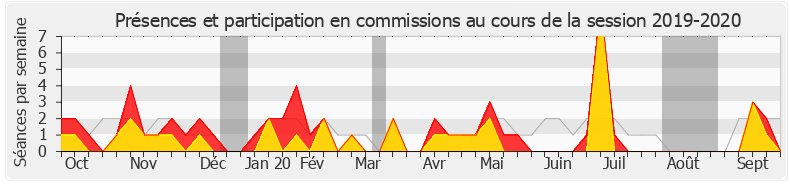 Participation commissions-20192020 de Emmanuelle Ménard