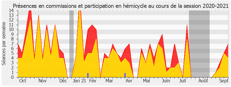 Participation globale-20202021 de Emmanuelle Ménard