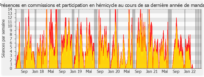 Participation globale-legislature de Emmanuelle Ménard