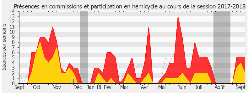 Participation globale-20172018 de Éric Alauzet