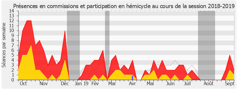 Participation globale-20182019 de Éric Alauzet