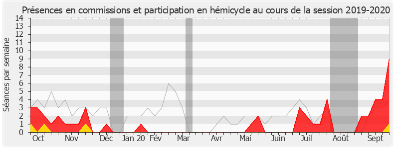 Participation globale-20192020 de Éric Alauzet