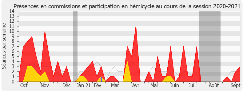 Participation globale-20202021 de Éric Alauzet
