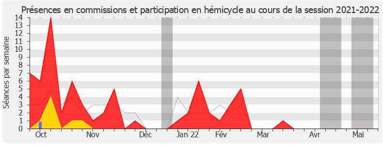 Participation globale-20212022 de Éric Alauzet