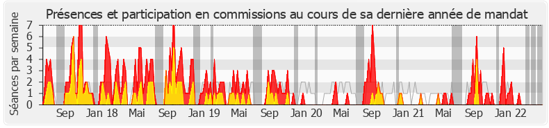 Participation commissions-legislature de Éric Alauzet